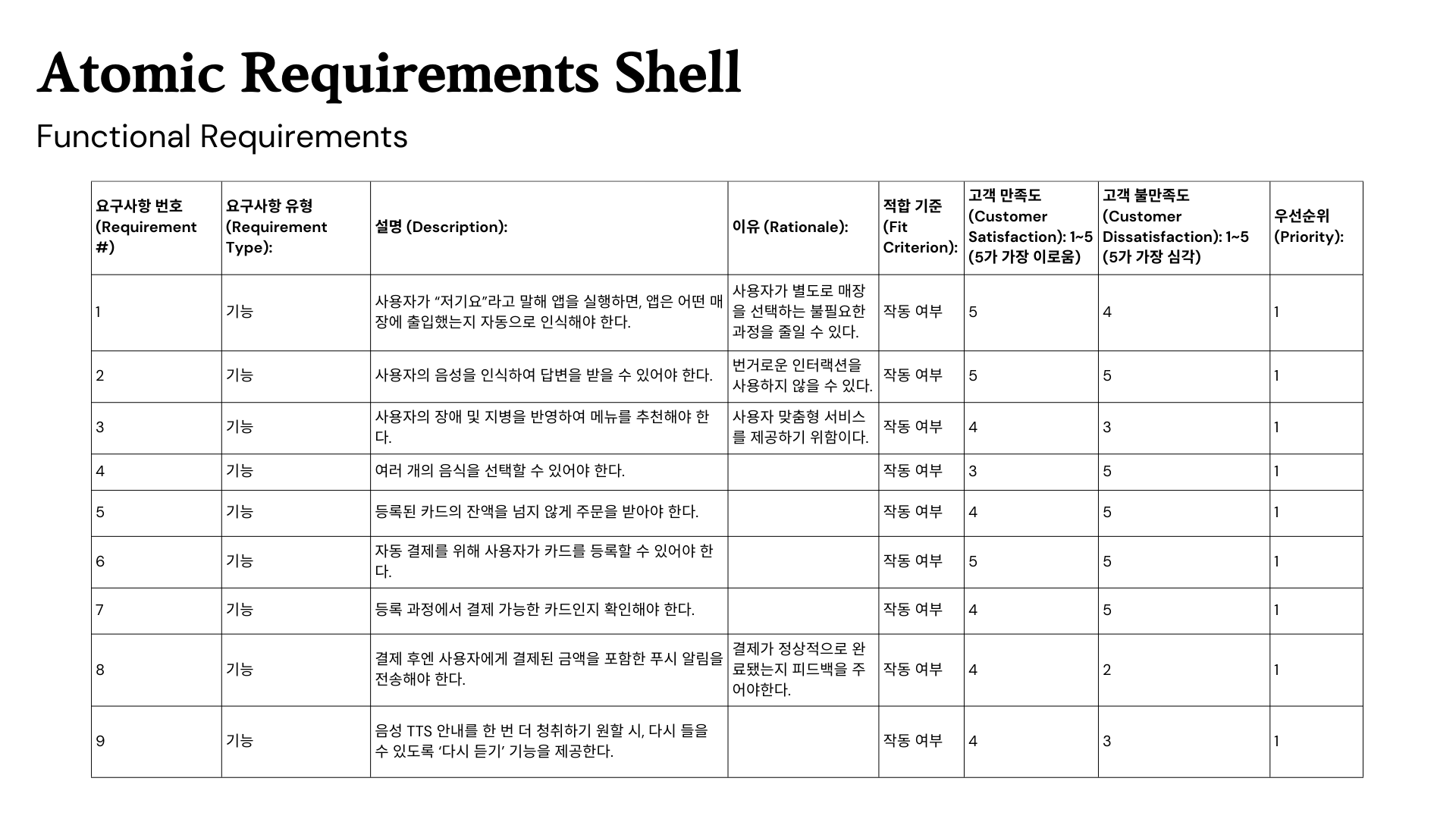 Voice Assistant Evaluation Criteria