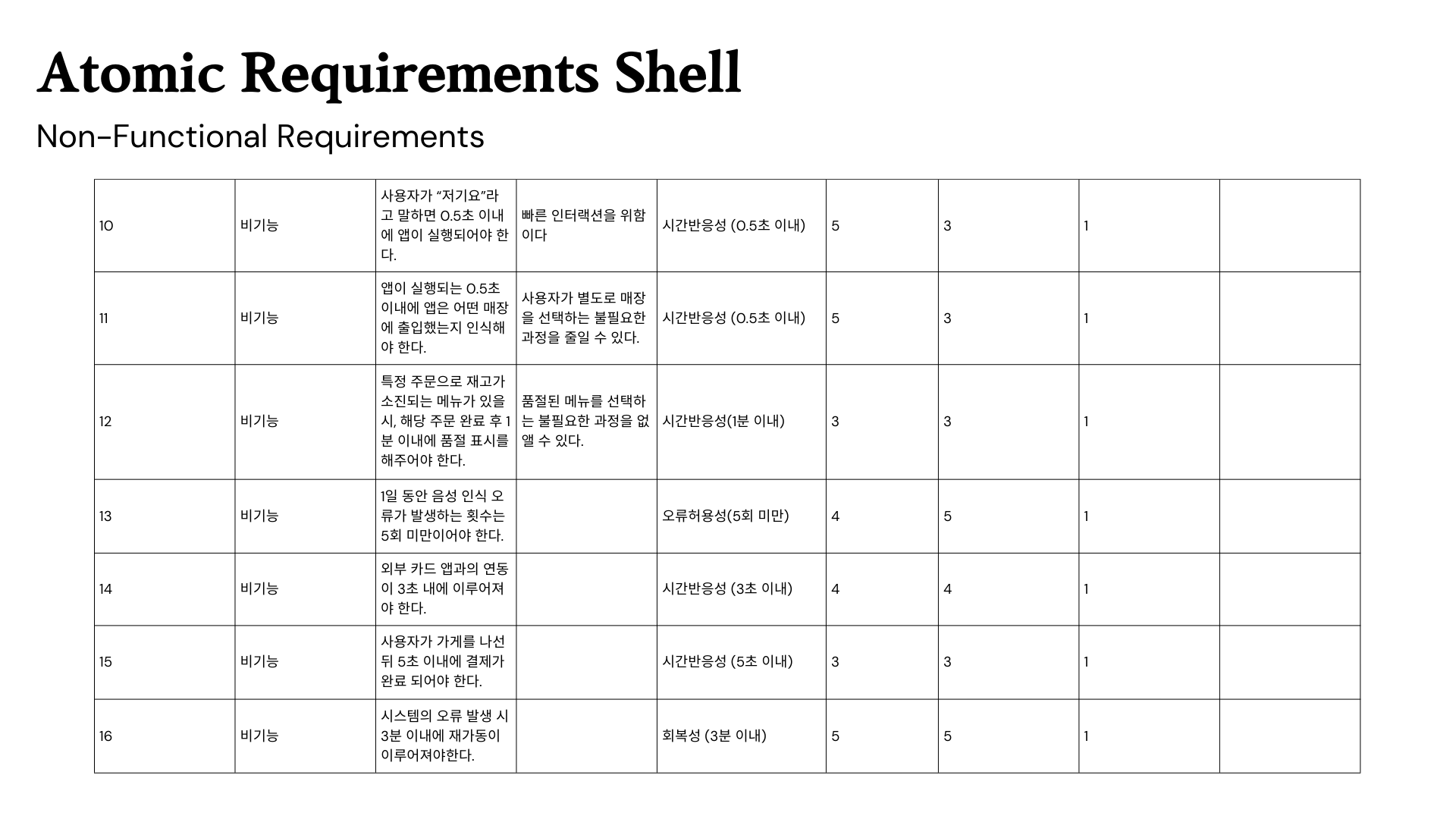 Voice Assistant Evaluation Criteria